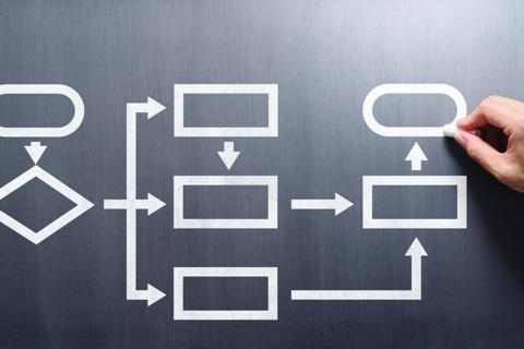 Workflow diagram drawn on blackboard
